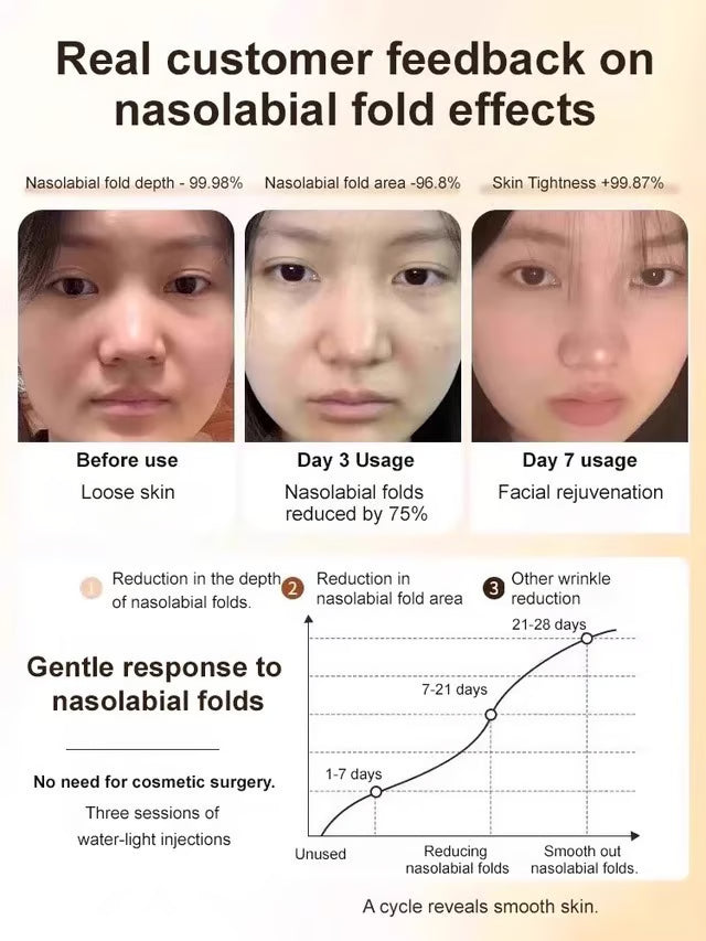 🏆Flash Sale⚡Micro-Molecular Collagen Anti-Wrinkle Lotion